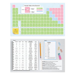 Naming compounds flashcards periodic table
