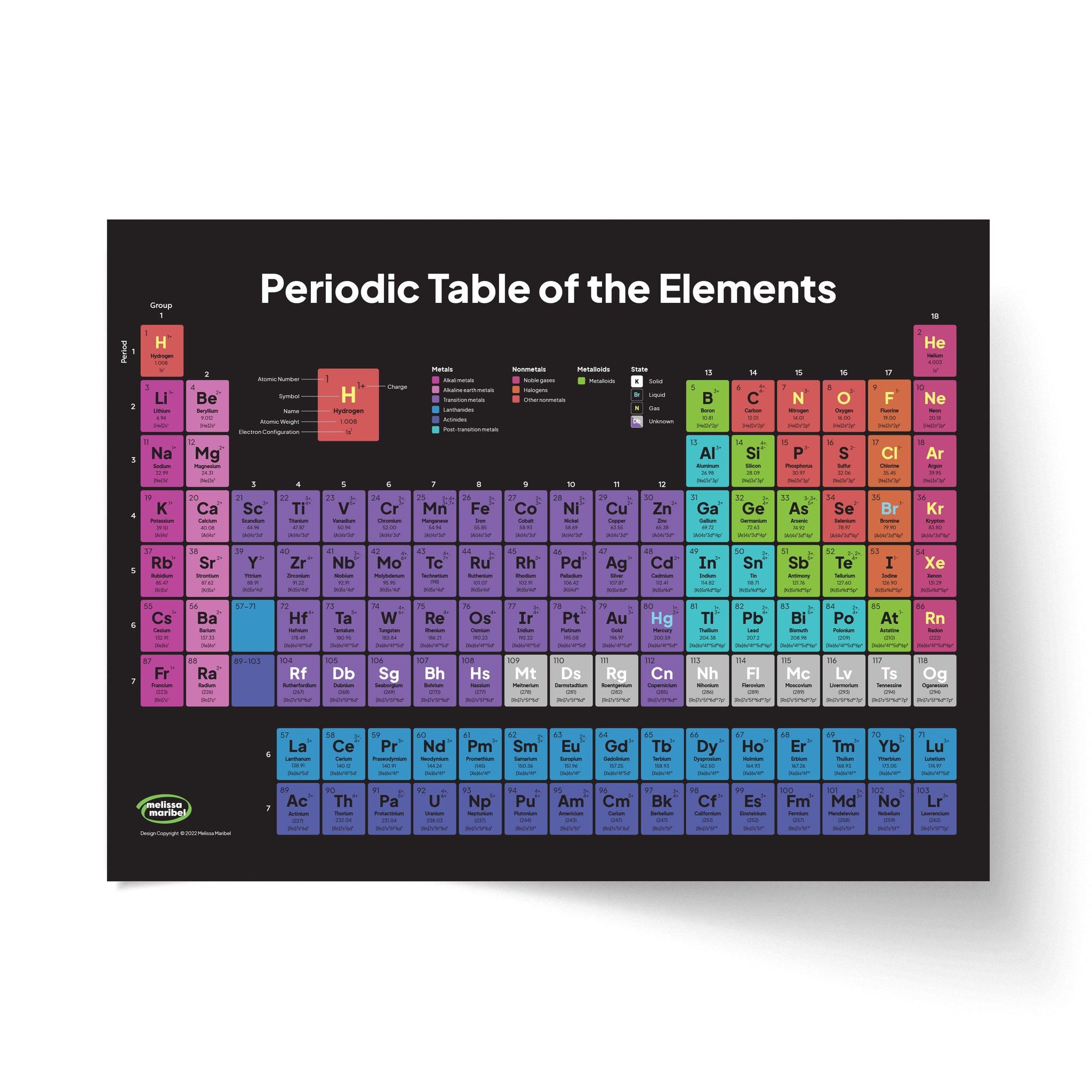 Periodic Table Poster – Melissa Maribel
